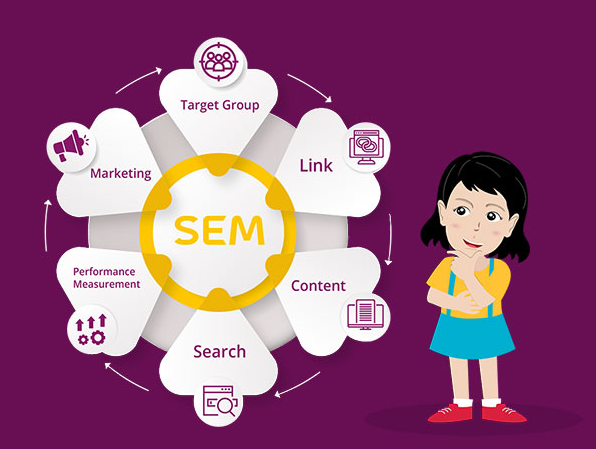 Search Engine Marketing